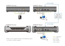 ATEN KE9952T 4K DP Audio KVM over IP Extender w/PoE - Tx