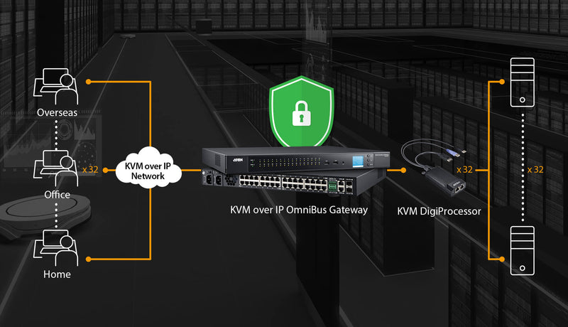 ATEN KG0032 32-Port Full-Channel IP KVM Manager Switch