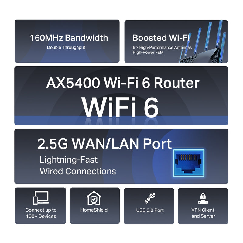 TP-Link Archer AX72 Pro AX5400 Dual-Band Wi-Fi 6 Router