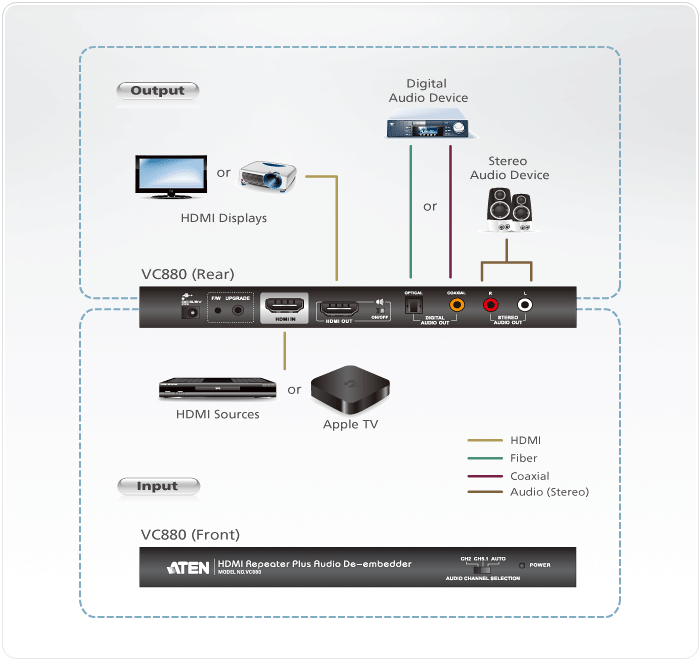 ATEN VC880 HDMI Repeater w/Audio De-Embedder, 1920x1200/1080p, 15m