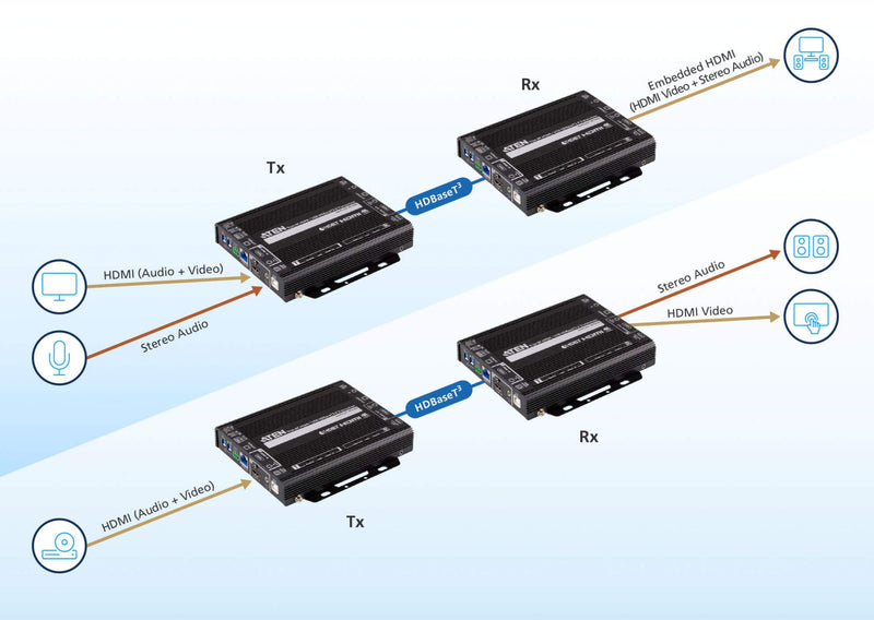 ATEN VE1843 True 4K HDMI/ USB HDBaseT 3.0 Transceiver, True 4K@100m