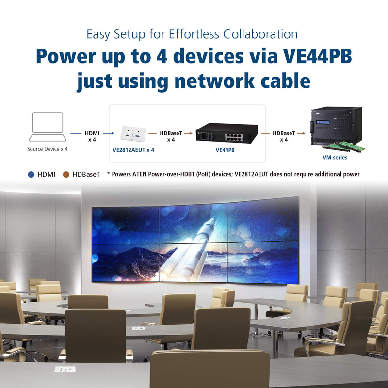 ATEN VE44PB 4-Output POH/POE Power Injector