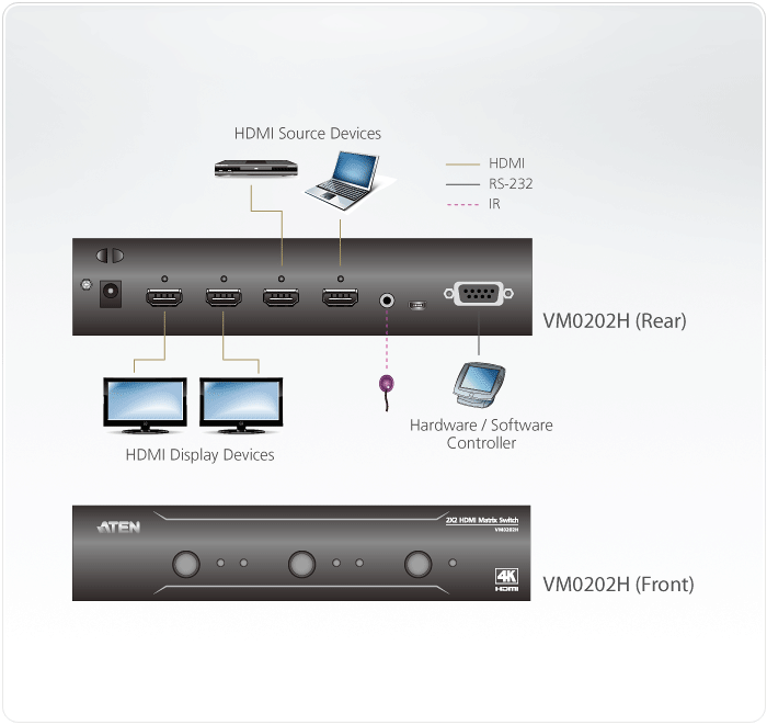 ATEN VM0202H 2x2 4K HDMI Matrix Switch